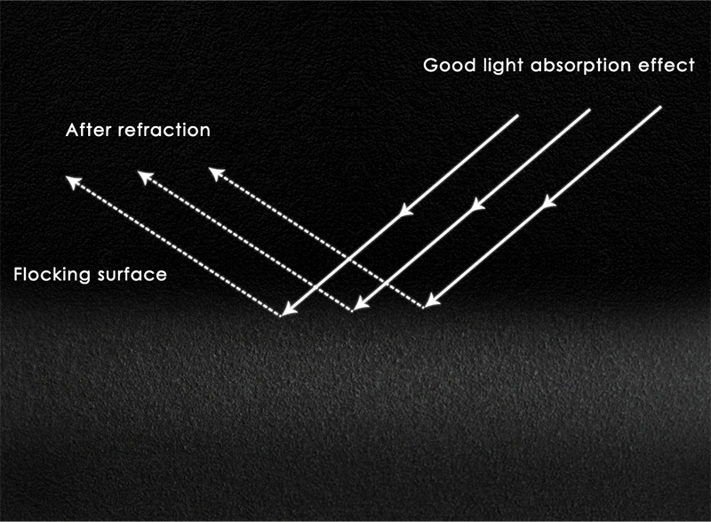 Fotografie Achtergrond Stroomden Effen Kleur Licht Absorberende Screen Doek Voor Foto Studio 1.5*0.7M zwart